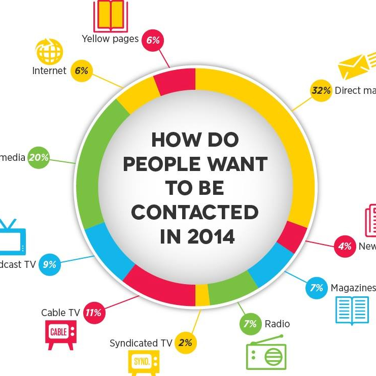 Better Charts and&nbsp;Graphs