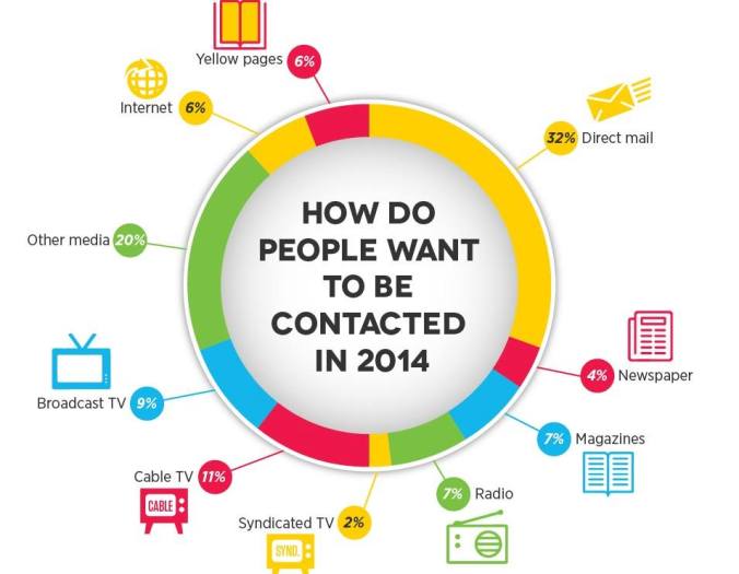 Infographicsbygraphs