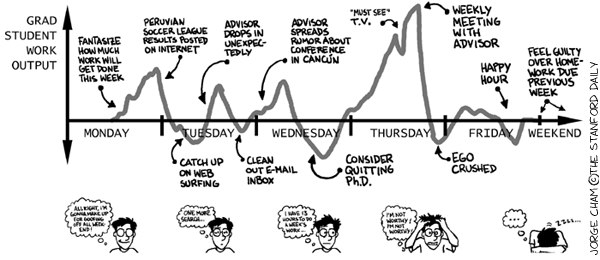 phdcomics